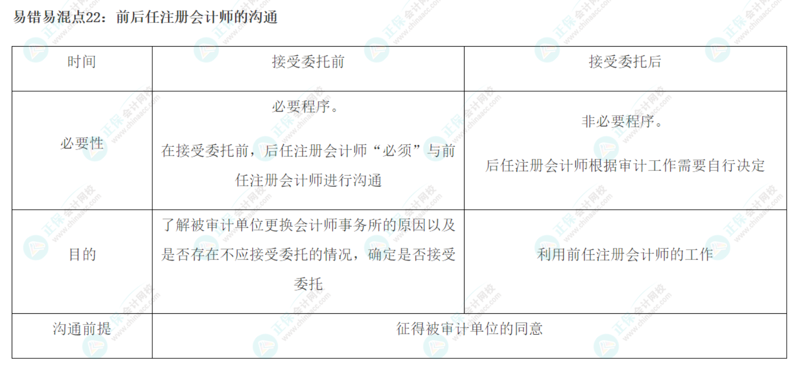 2022注會《審計》基礎階段易錯易混知識點（二十二）