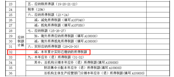 建筑企業(yè)跨地區(qū)項目部如何預(yù)繳企業(yè)所得稅？ (3)