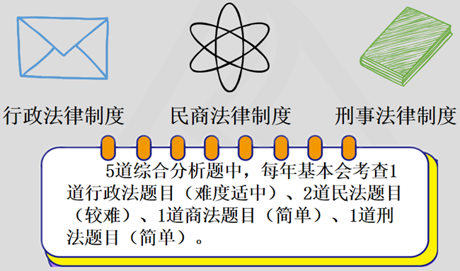涉稅服務相關(guān)法律6