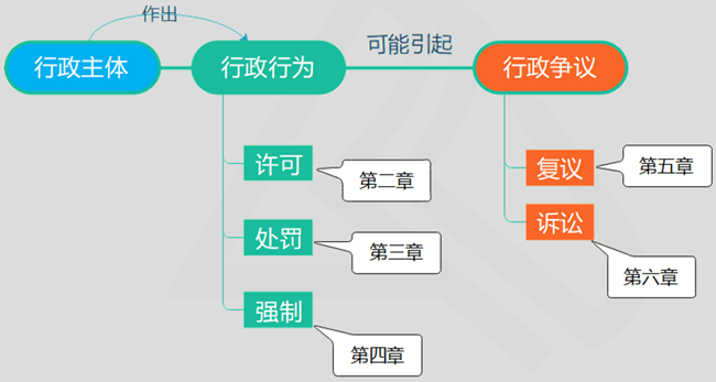 涉稅服務相關(guān)法律1-6
