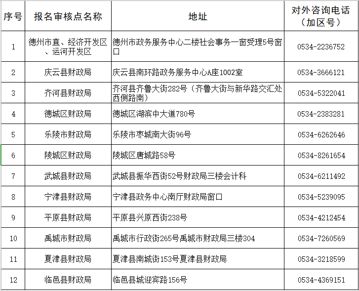 山東德州關于領取2021年中級會計資格證書的通知