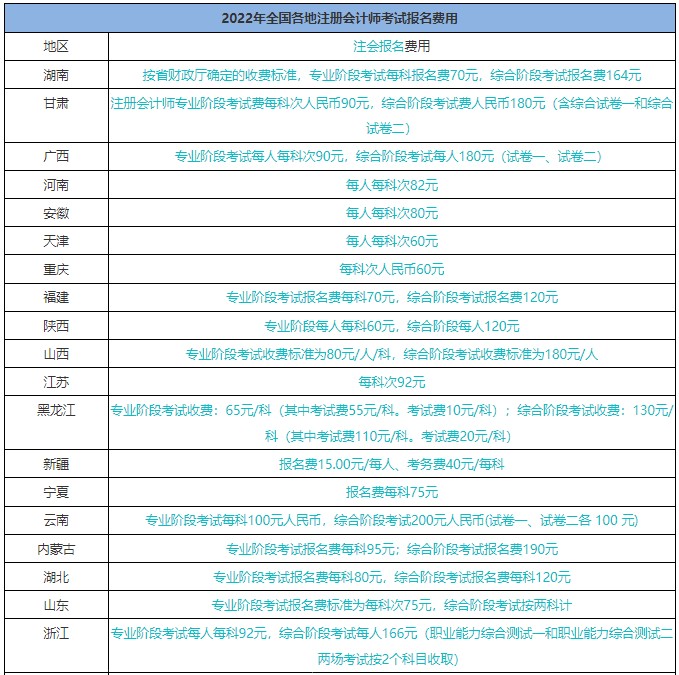 報名臨近！注會報名時間/報名條件/費用是什么？
