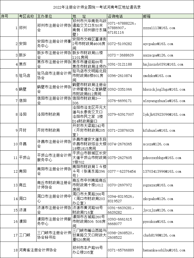 河南注協公布“2022年注冊會計師全國統一考試河南考區地址通訊錄”