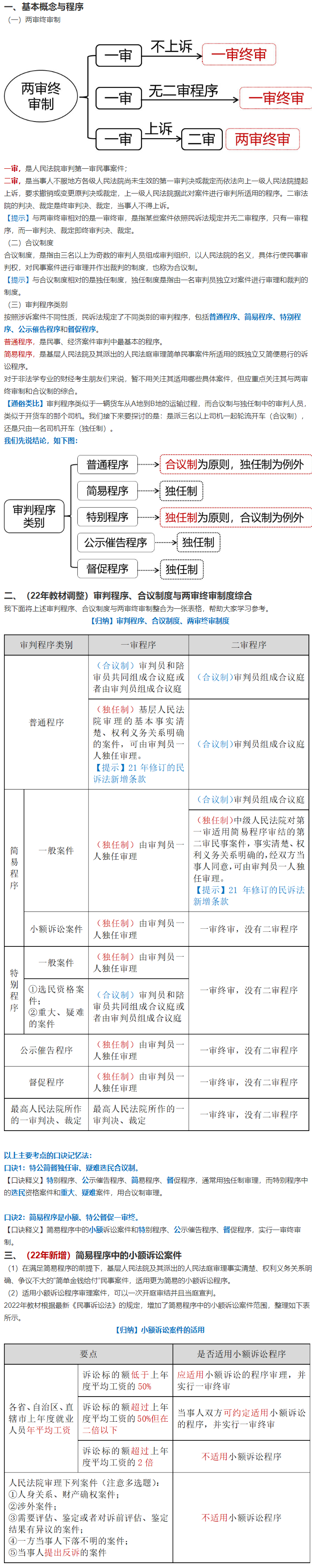 穩扎穩打：張穩老師告訴你中級經濟法民事訴訟兩大基本制度怎么學？