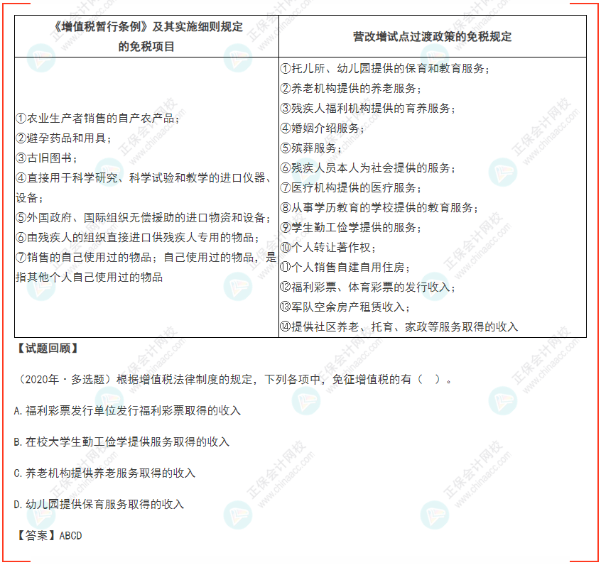 2022年初級會計《經濟法基礎》高頻考點：增值稅稅收優惠