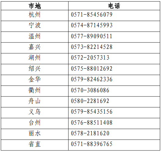各考區（省直、各設區市及義烏市）