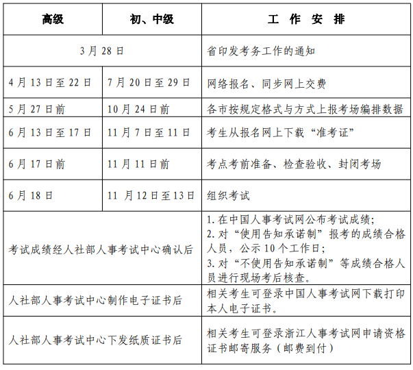 2022 年度經濟專業技術資格考試工作計劃