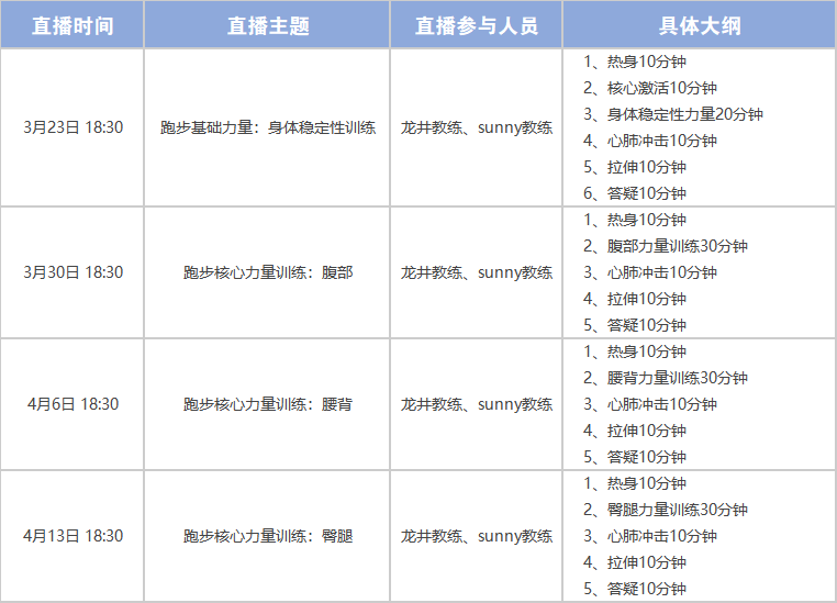 正保跑步俱樂部專業運動員揭秘如何正確開跑