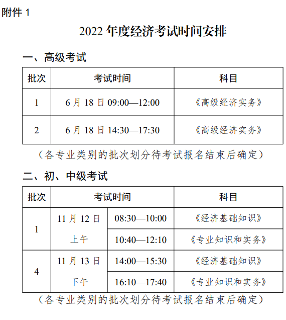2022年度經濟考試時間安排
