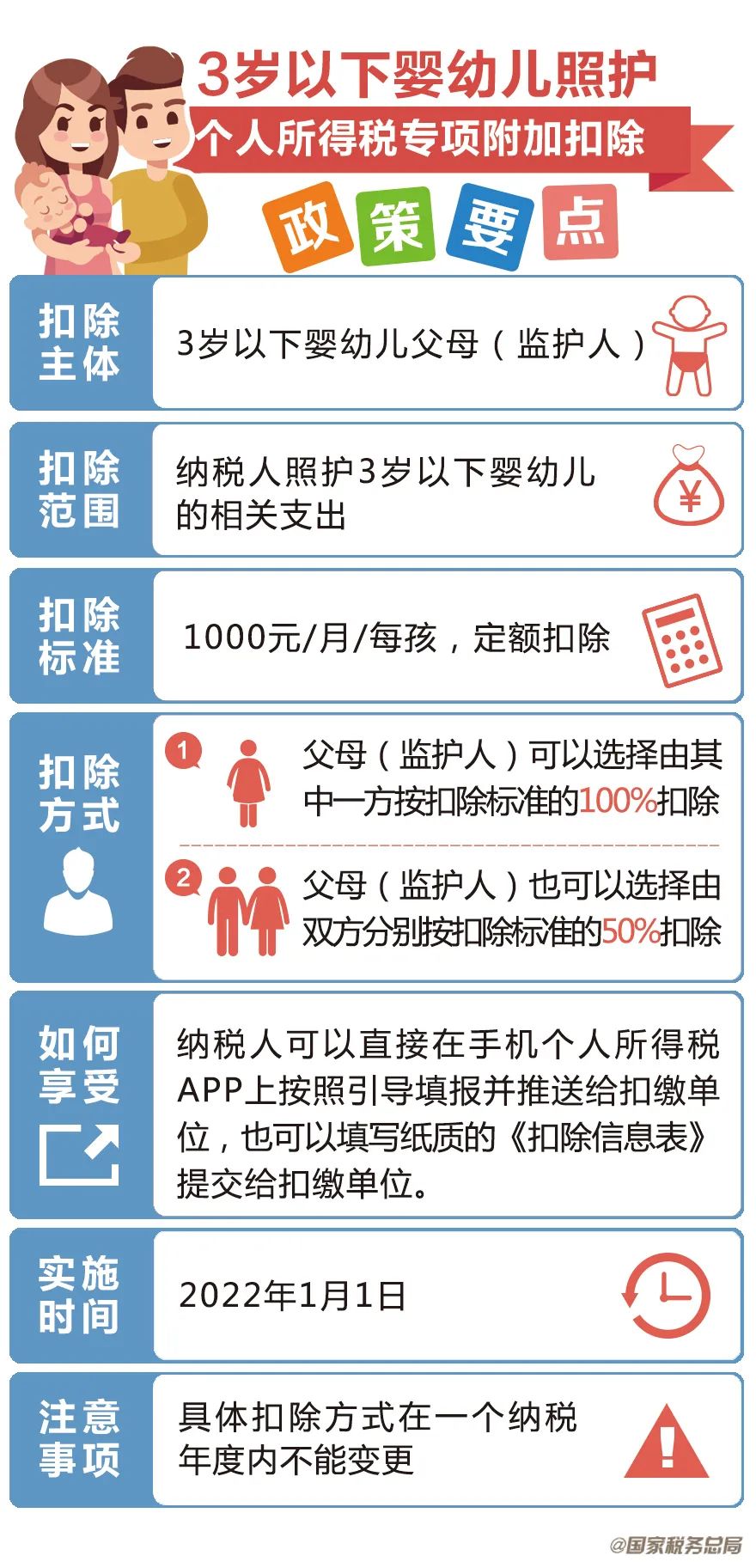 個稅專項附加扣除增加到七項了！一圖帶你了解清楚~