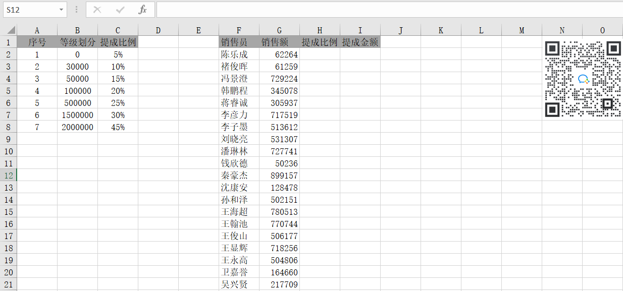 VLOOKUP函數模糊查找在計算獎金時的應用