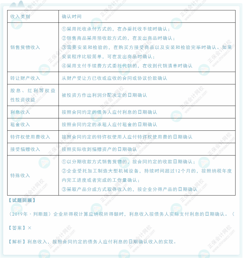 2022年初級會計《經濟法基礎》高頻考點：企業所得稅應納稅所得額之收入總額