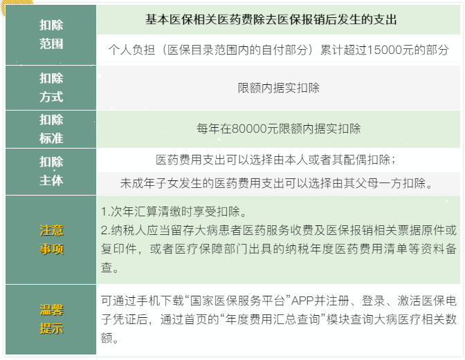 7張表了解個稅專項附加扣除！馬上來看