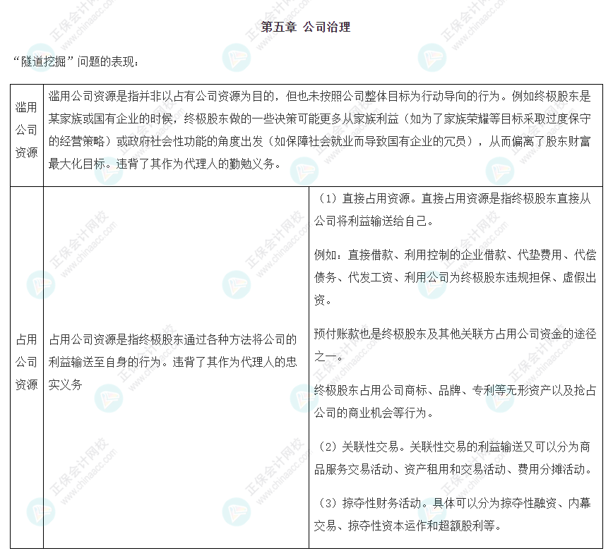 2022注會戰略基礎階段易混知識點