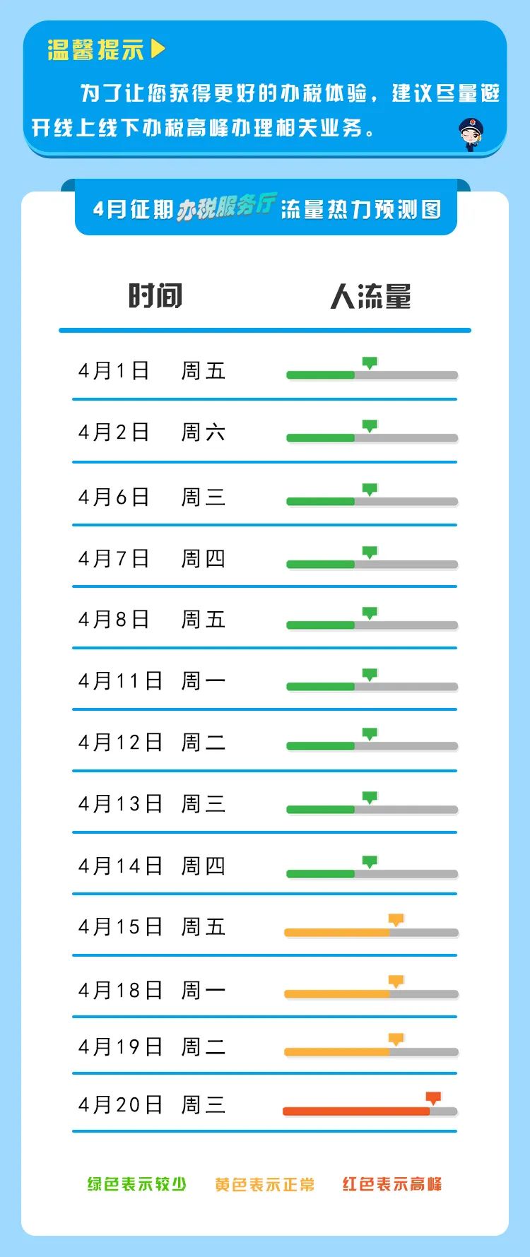【收藏】2022年4月納稅征期指南，教您錯開辦稅高峰！