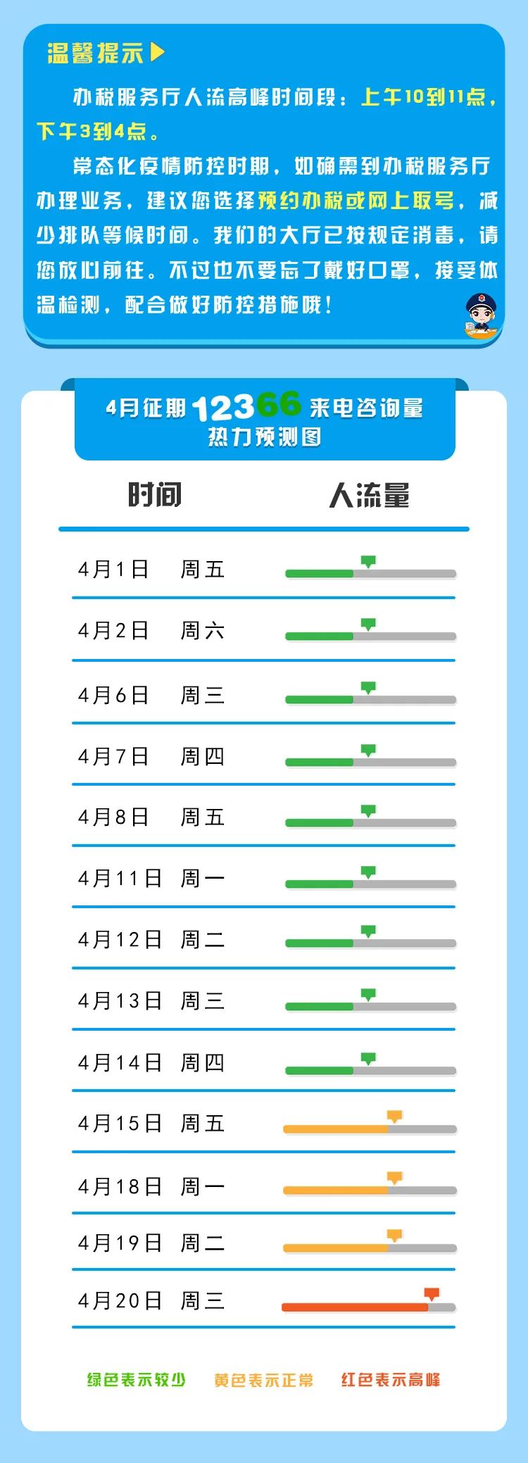 【收藏】2022年4月納稅征期指南，教您錯開辦稅高峰！