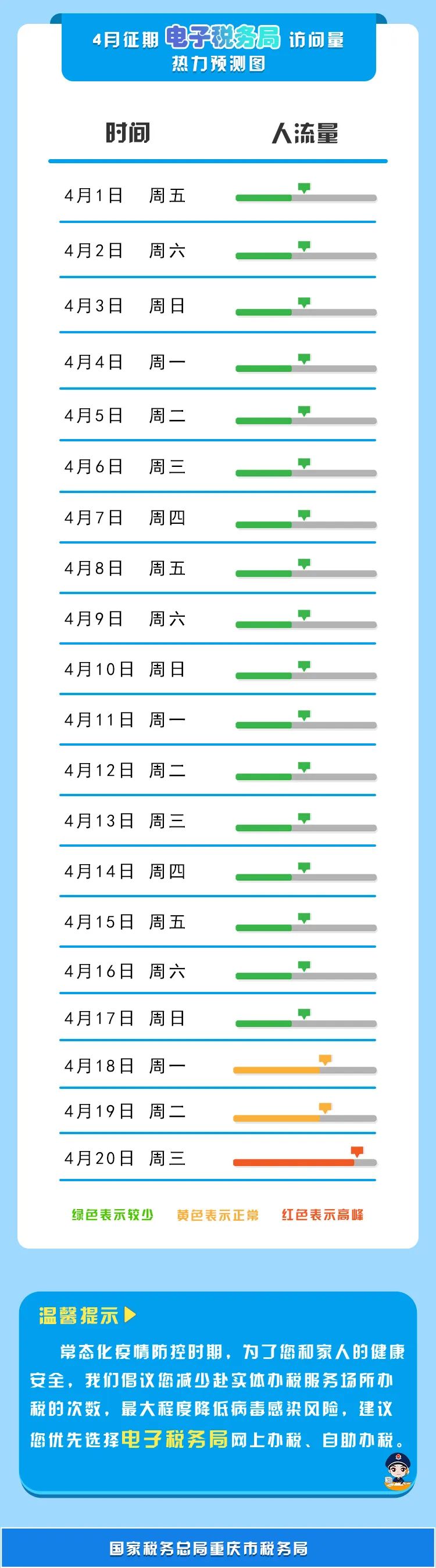 【收藏】2022年4月納稅征期指南，教您錯開辦稅高峰！