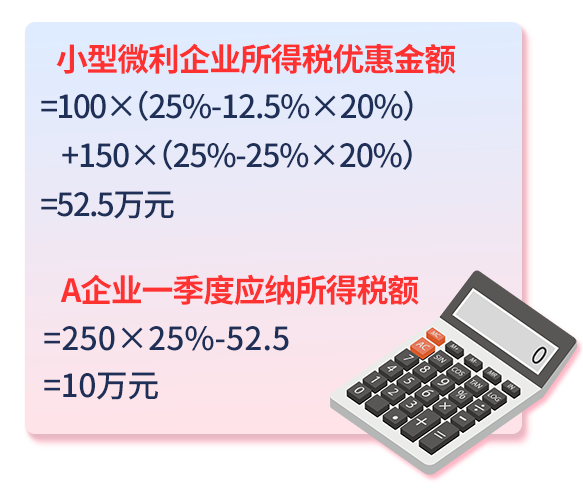 變了！2022年一季度企業所得稅預繳申報