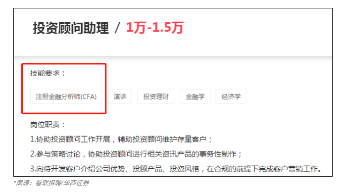 急需CFA人才！中信證券人均年薪83萬！