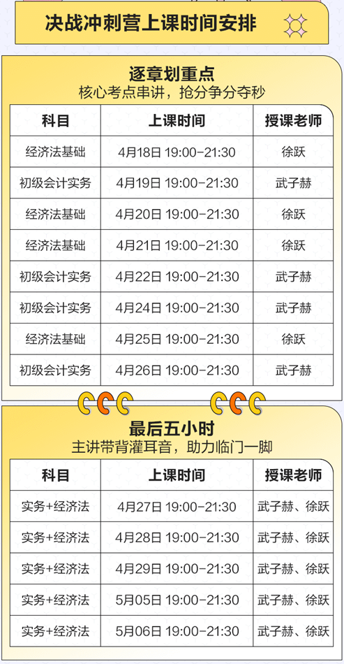 整上整上！2022初級會計考前沖刺就靠它了——決戰沖刺營
