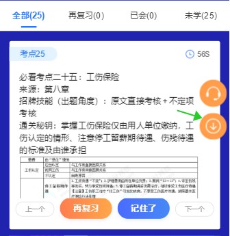 速記！初級會計考試易錯易混點&經濟法日期考點