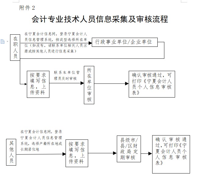 圖2