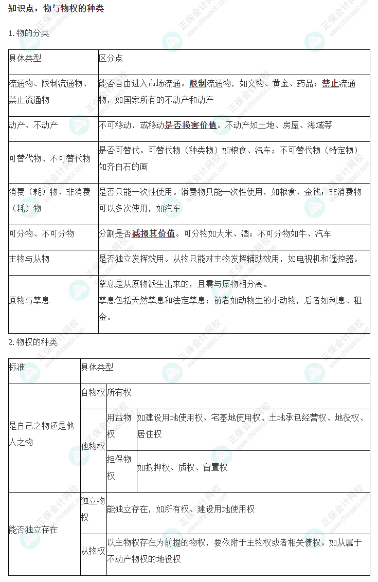 注會經濟法基礎階段易錯易混知識點