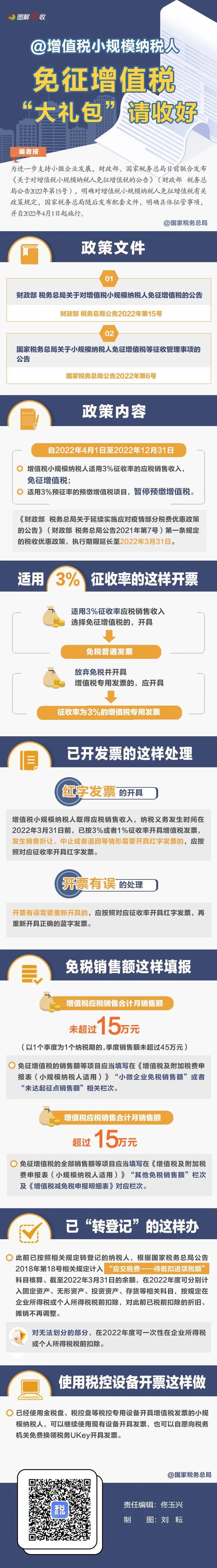 @增值稅小規模納稅人：免征增值稅“大禮包”請收好
