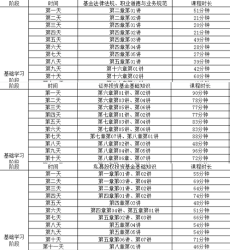官方通知：推遲舉辦2022年4月基金從業資格考試！