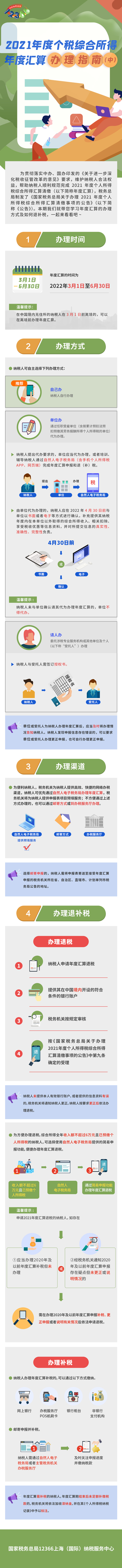 2021年度個稅綜合所得年度匯算如何辦理？一圖看明白！