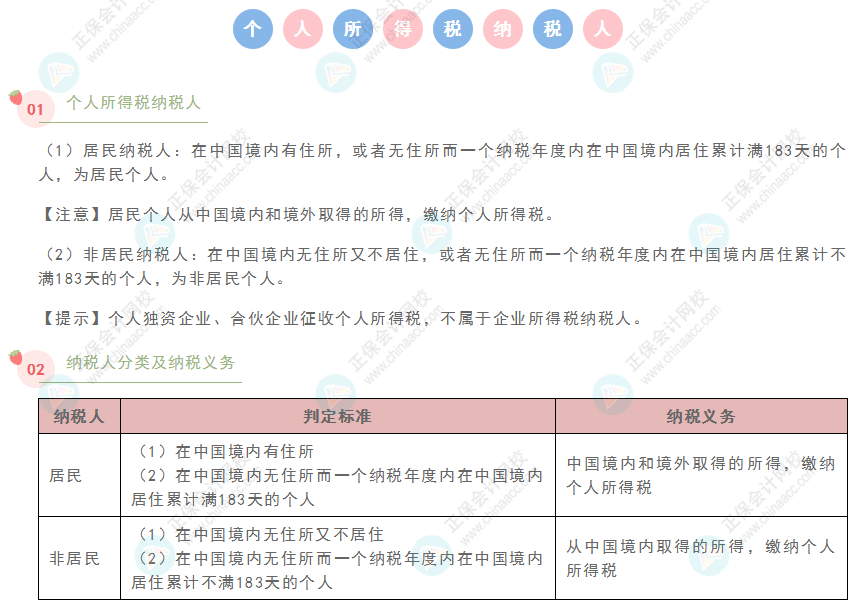 《經濟法基礎》30天重要知識點打卡!第18天：個人所得稅納稅人