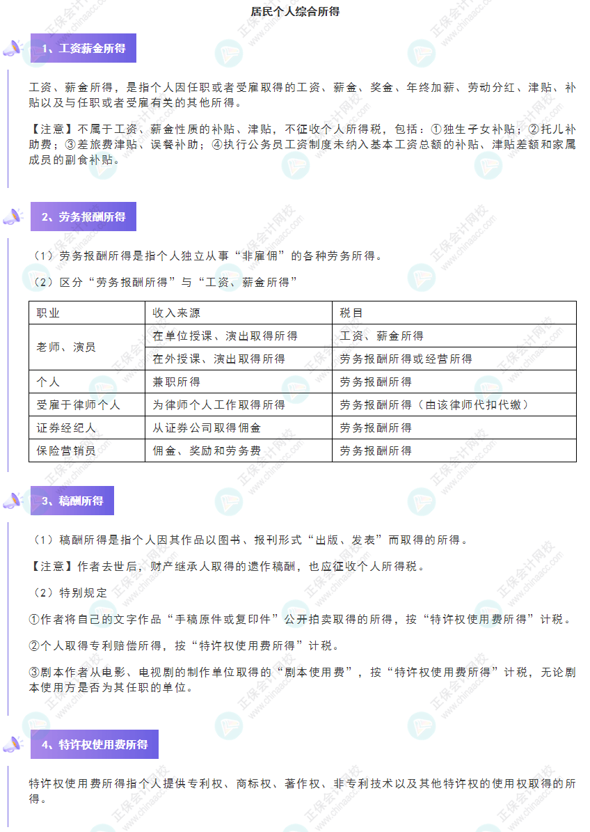 《經(jīng)濟法基礎》30天重要知識點打卡!第19天：居民個人綜合所得