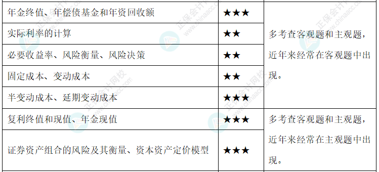 達江整理財務管理公式！附達江對各公式提示&要求&運用【第2章】