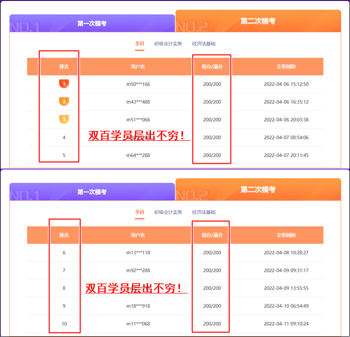 初級模考雙百學員層出不窮 別人考高分 自己卻...過來教你備考！