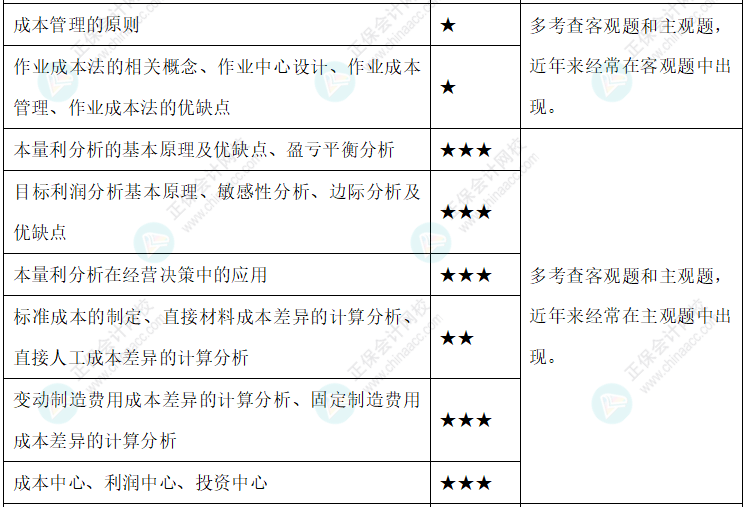 達江整理財務管理公式！附達江對各公式提示&要求&運用【第8章】