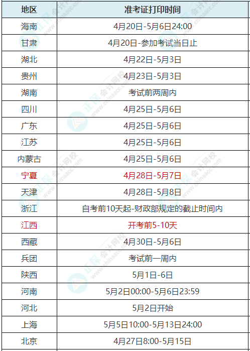 多地通知初級準考證打印時間延遲發布 考試能如期舉行嗎？