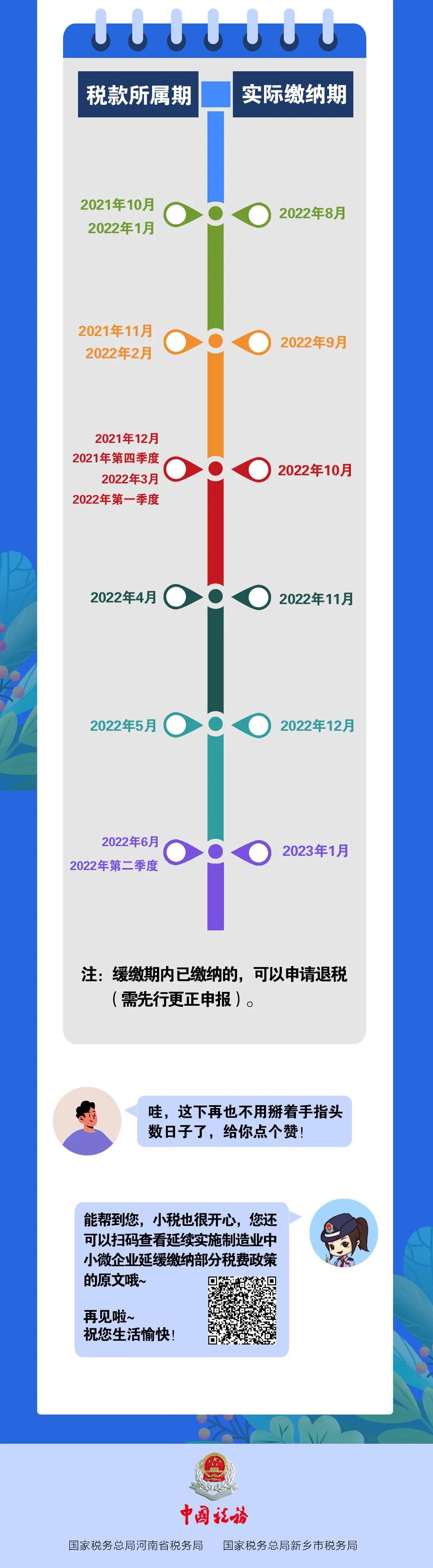 稅費緩繳算不清？怕忘了？
