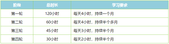 財務與會計