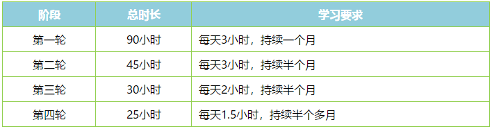 涉稅服務實務
