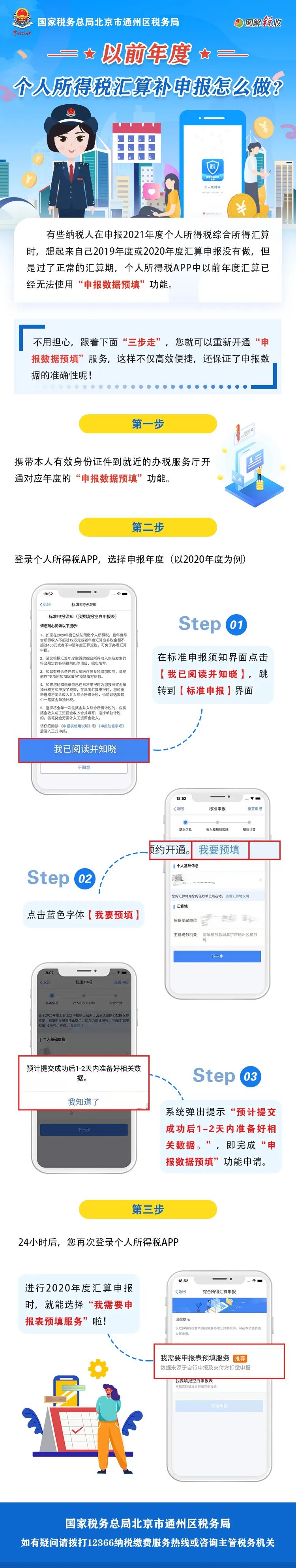 以前年度的個稅匯算沒有做，怎么辦？