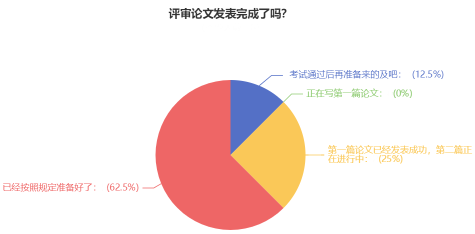 超90%的高會學(xué)員計劃申報今年評審！你準備好了嗎？