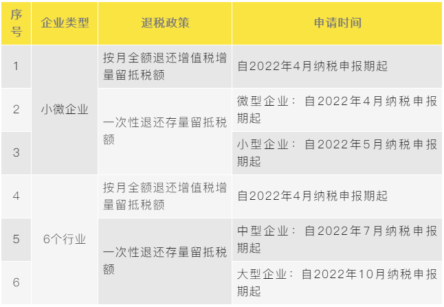 一文捋清最新增值稅期末留抵退稅政策要點！建議收藏