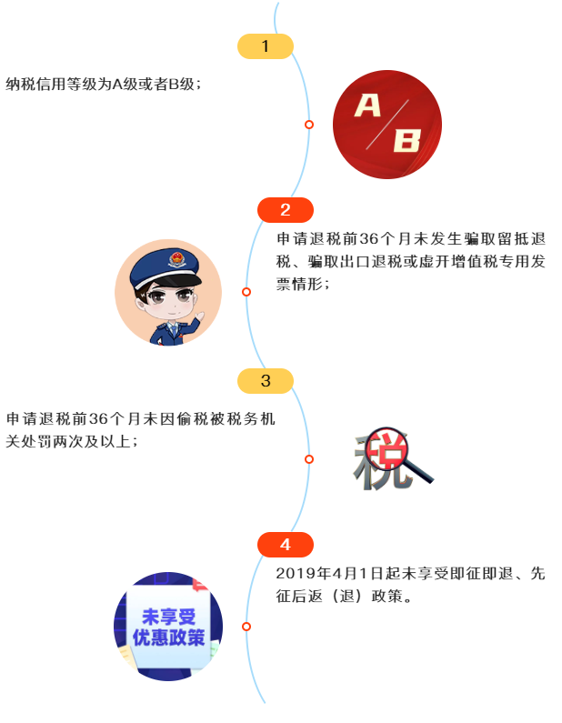 一文捋清最新增值稅期末留抵退稅政策要點！建議收藏