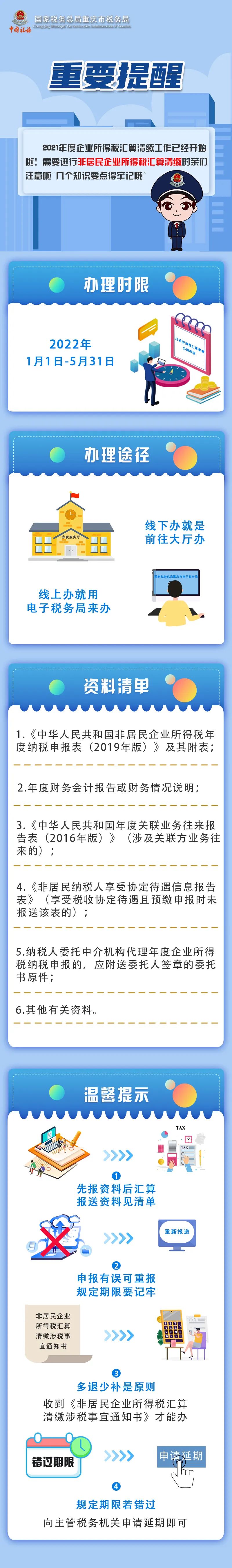 非居民企業(yè)企業(yè)所得稅匯算清繳要注意這幾點！