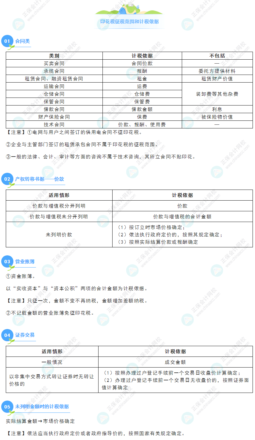 《經濟法基礎》30天重要知識點打卡！第23天：印花稅征稅范圍和計稅依據
