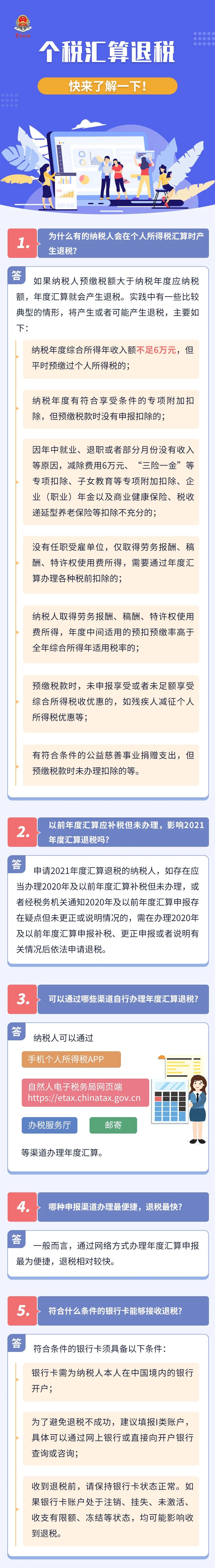 個稅匯算退稅12問！速來get~