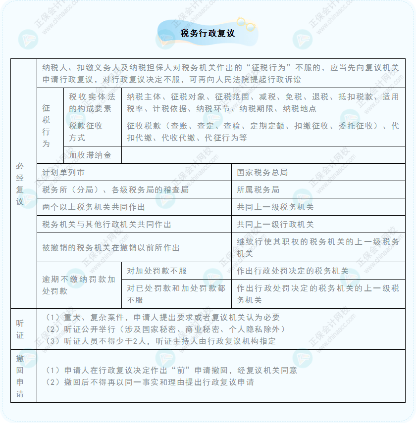 《經濟法基礎》30天重要知識點打卡！第25天：稅務行政復議