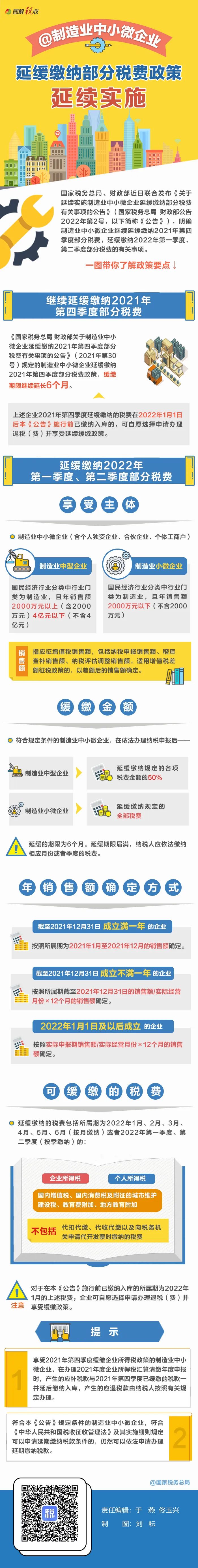 @制造業中小微企業：繼續緩繳稅費！一圖讀懂政策要點