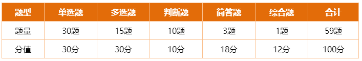 中級會計經濟法考試題型及答題技巧 掌握它再做題 提高正確率！