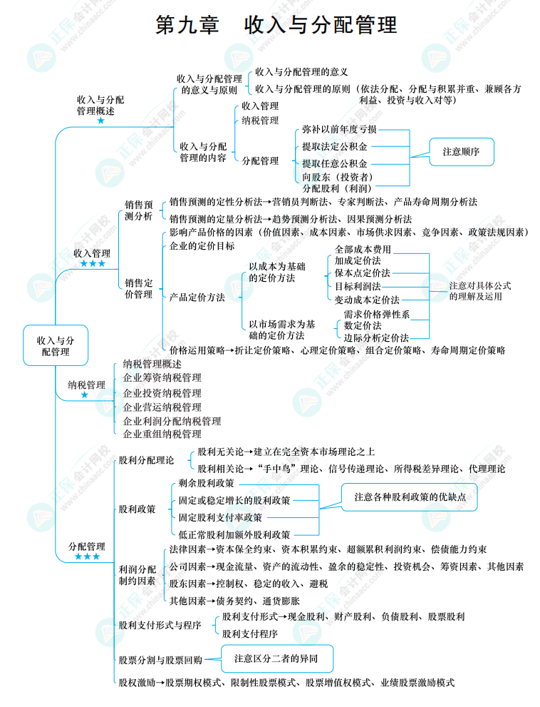 2022中級《財務管理》思維導圖 第九章 收入與分配管理